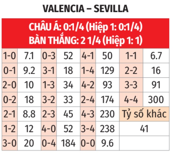 Valencia vs Sevilla