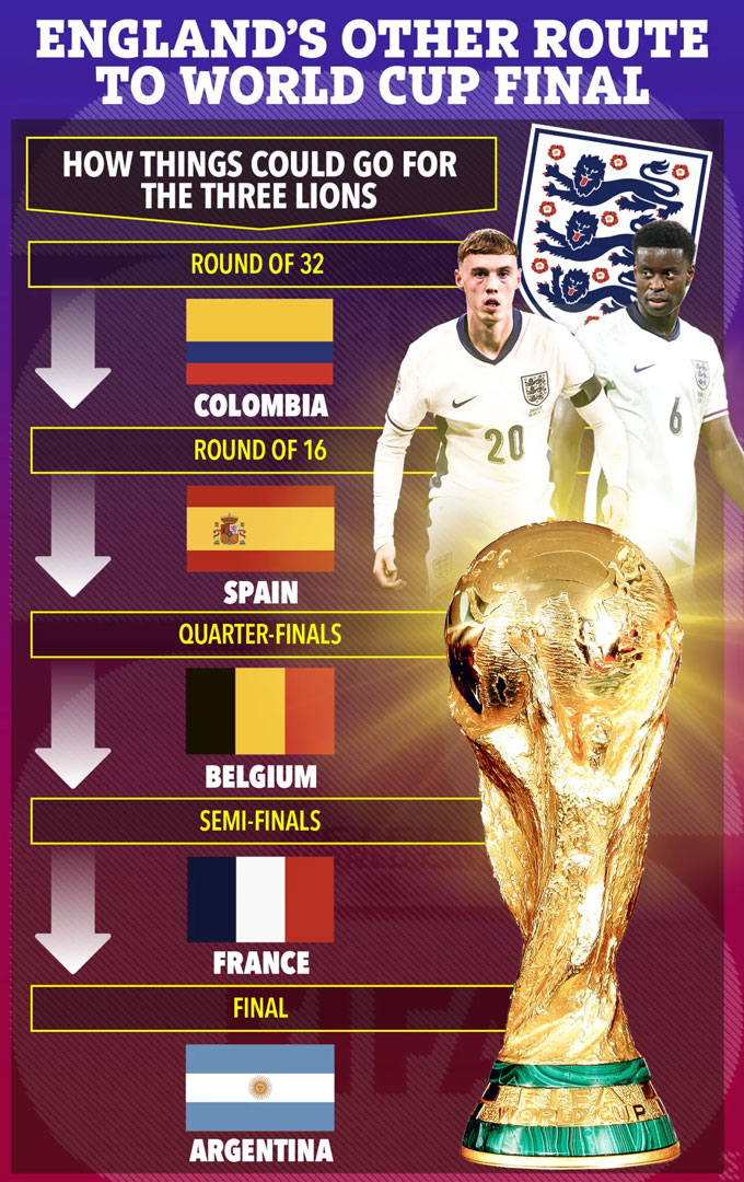 Hành trình dự kiến của ĐT Anh nếu đứng nhì bảng