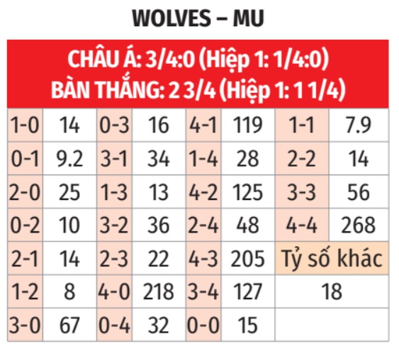 Wolves vs MU