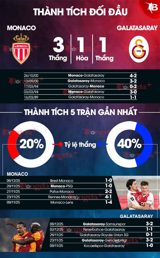 Monaco vs Galatasaray