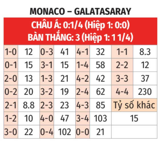 Monaco vs Galatasaray