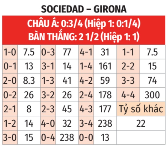 Sociedad vs Girona