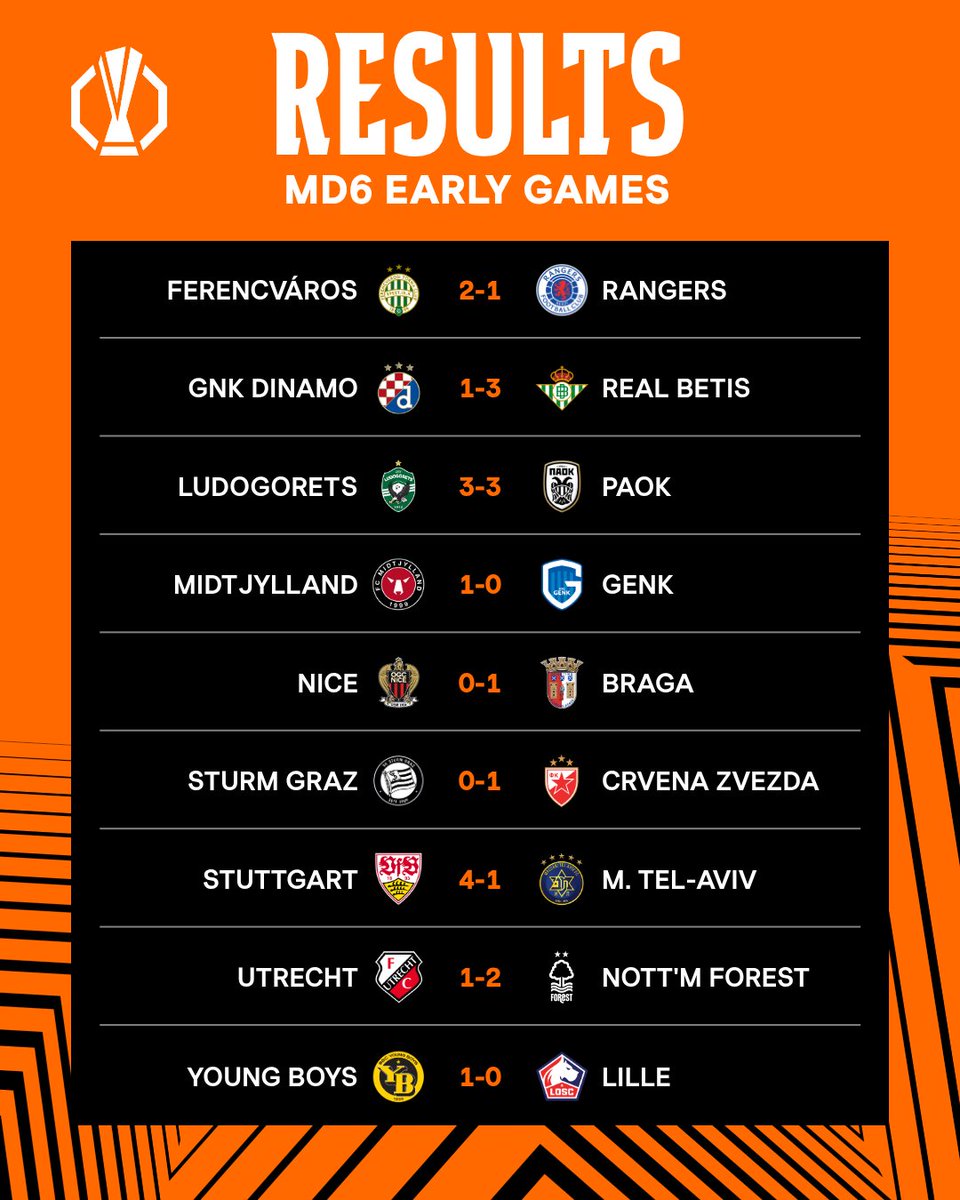 Kết quả Europa League