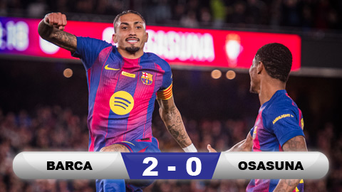  Kết quả Barca 2-0 Osasuna: Show diễn của Raphinha