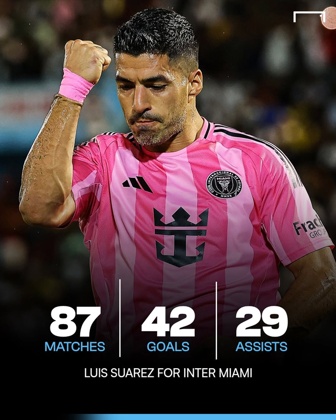 Sau 2 mùa khoác áo Inter Miami, Suarez đã có 42 bàn và 29 kiến tạo sau 87 trận