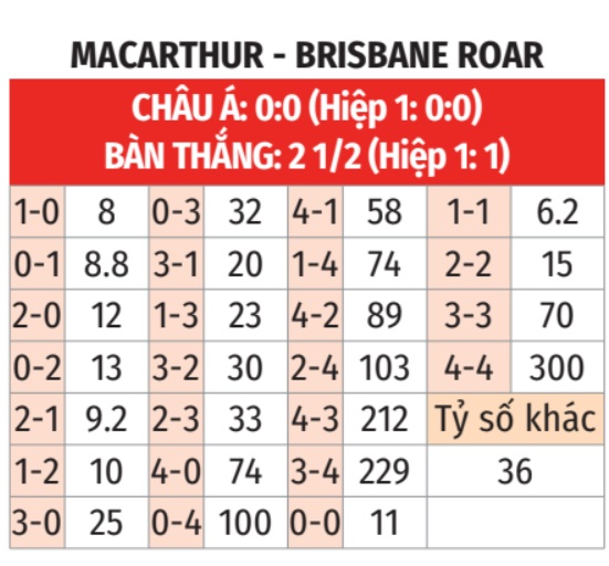 Macarthur vs Brisbane Roar