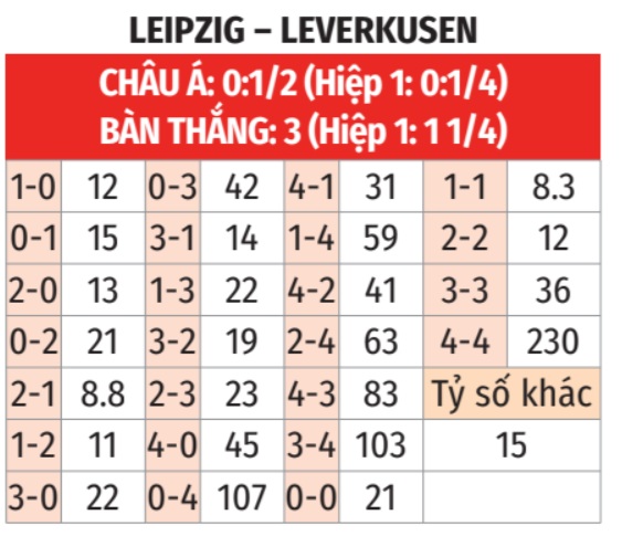 Leipzig vs Leverkusen