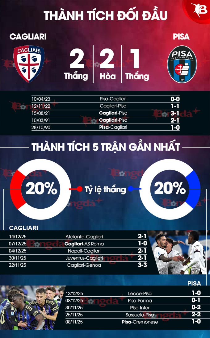 Cagliari vs Pisa