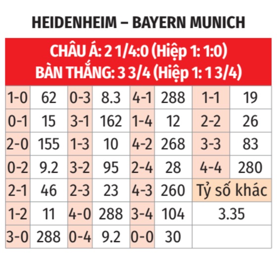 Heidenheim vs Bayern