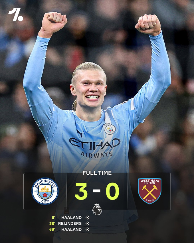 Haaland lập cú đúp bàn thắng giúp Man City thắng dễ West Ham
