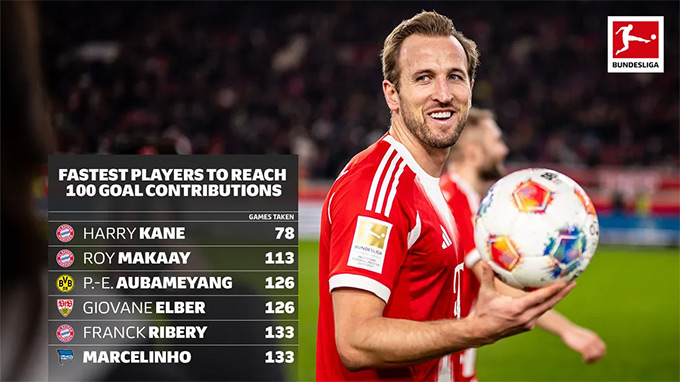 Kane đi vào lịch sử Bundesliga