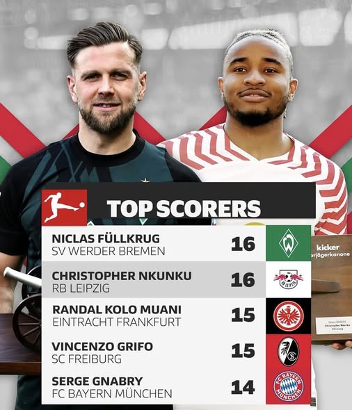Mùa 2022/2023, Nkunku và Fullkrug từng chia sẻ ngôi vị Vua phá lưới ở Bundesliga