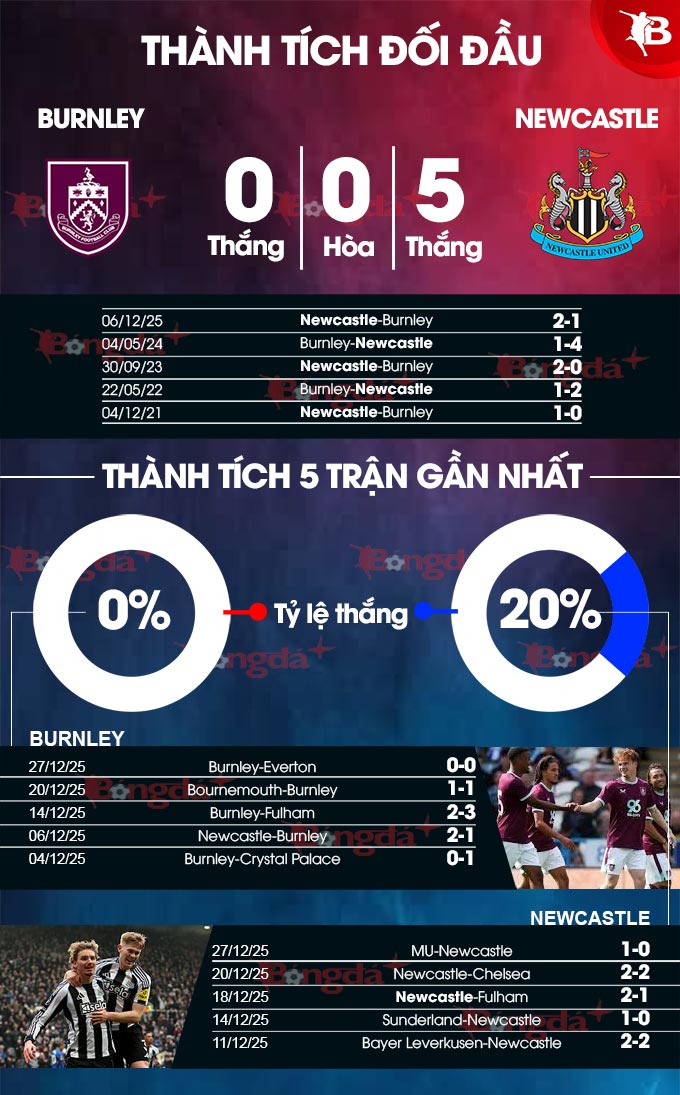 Burnley vs Newcastle 