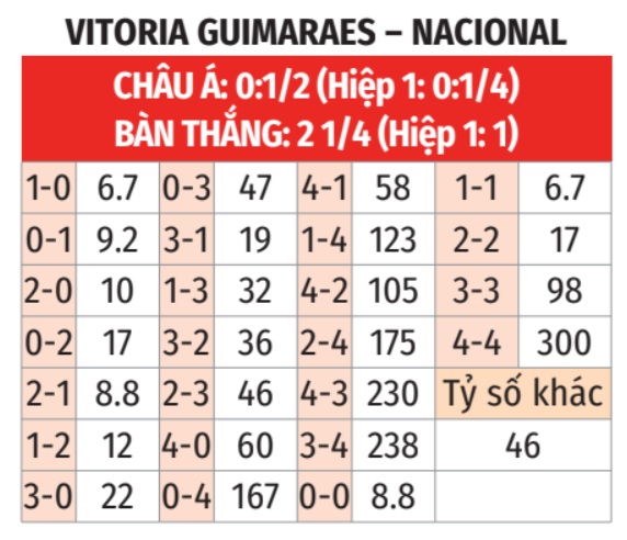 Vitoria Guimaraes vs Nacional
