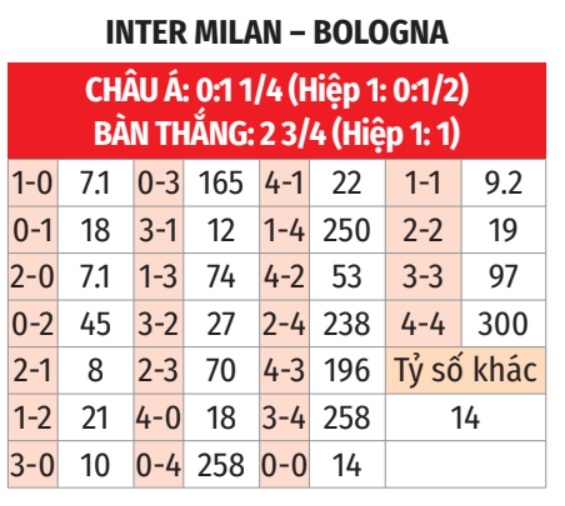 Inter vs Bologna