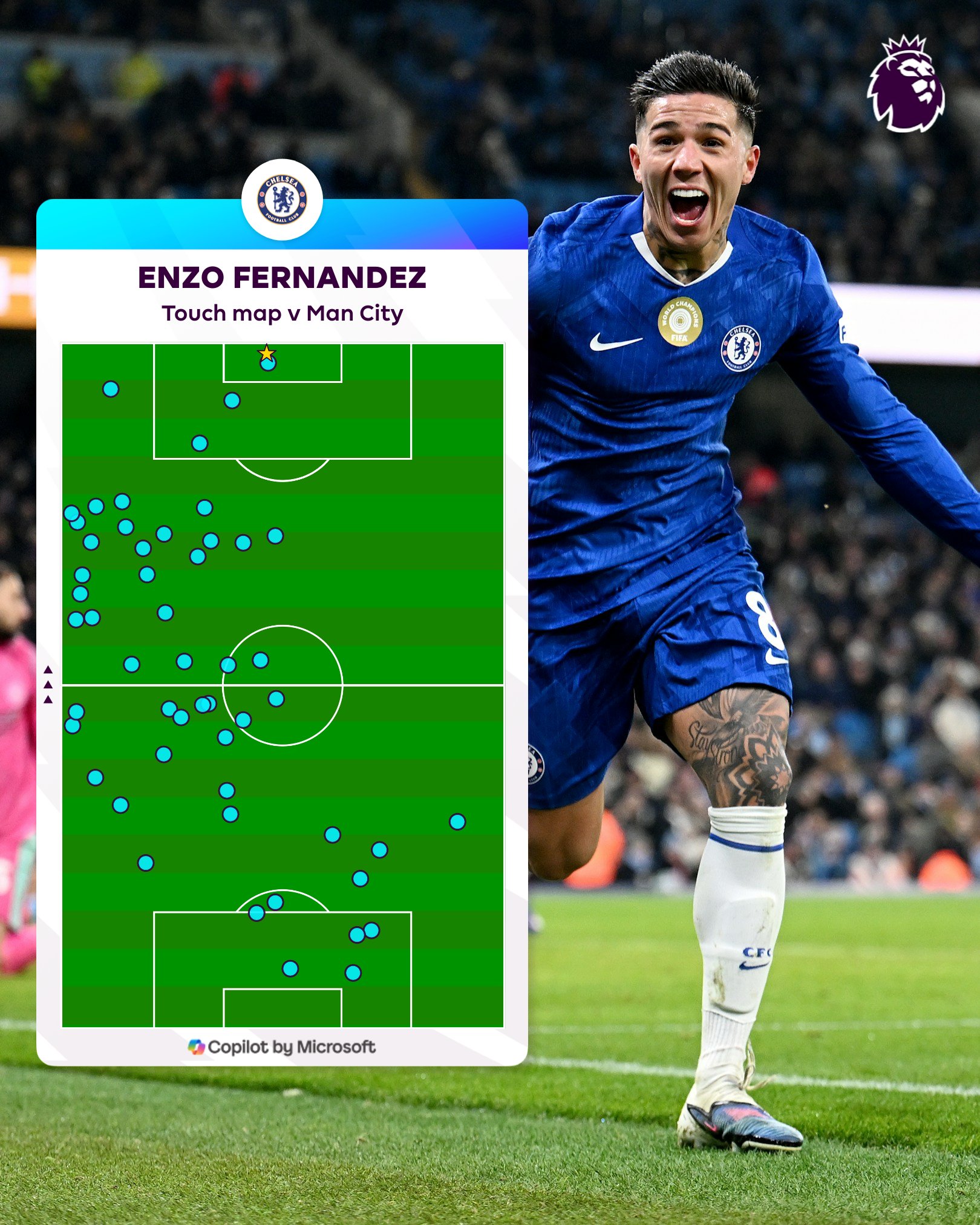 Enzo Fernandez siêu cơ động ở trận gặp Man City