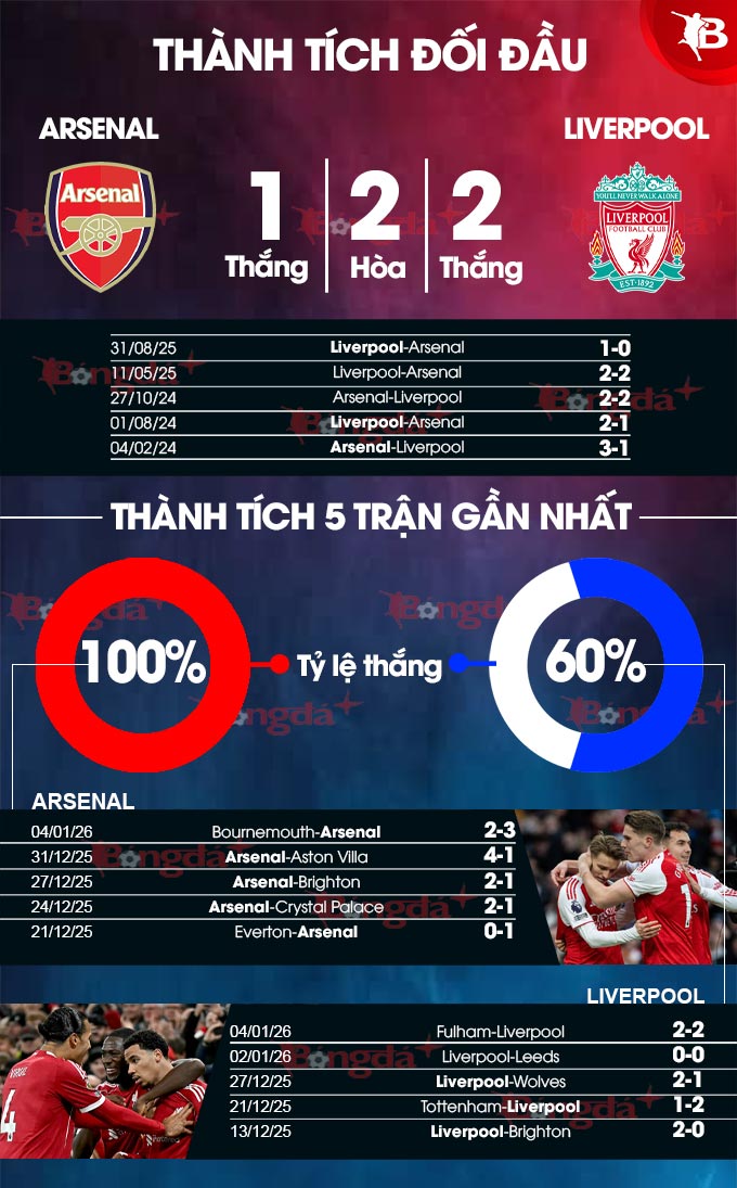  Arsenal vs Liverpool 