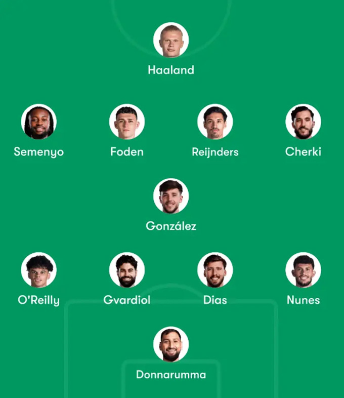 Đội hình Man City với Semenyo đá cánh trái thay Doku