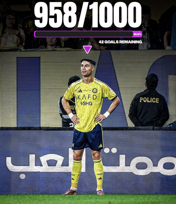 Ronaldo chỉ còn cách mốc 1000 bàn thắng đúng 42 pha lập công