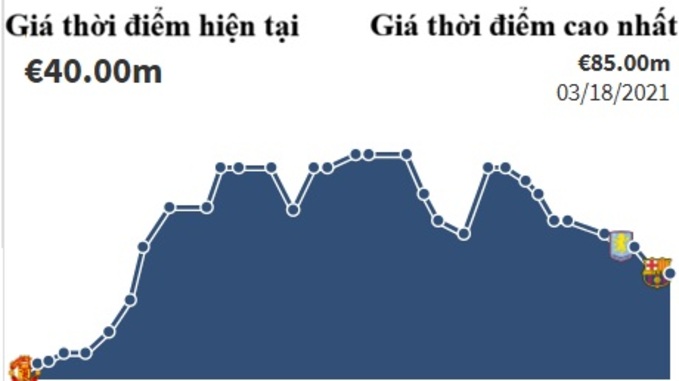 Trang web Transfermarkt định giá Rashford