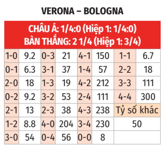 Verona vs Bologna