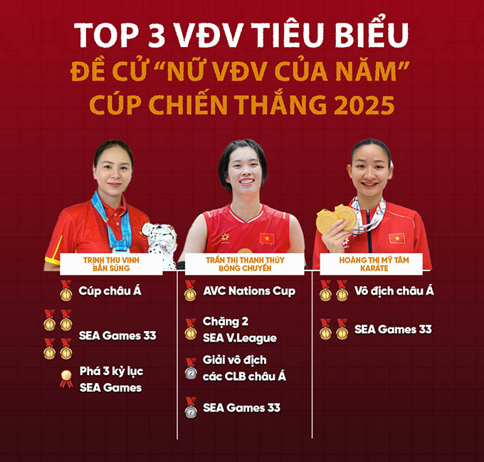 Thanh Thúy được vinh danh cùng các VĐV thể thao khác