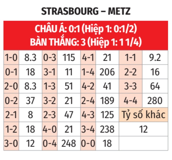  Strasbourg vs Metz