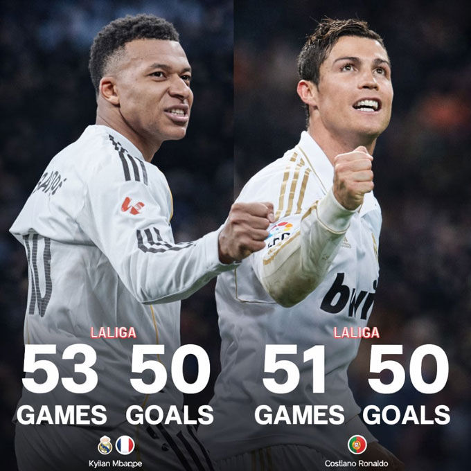 Mbappe áp sát kỷ lục của Ronaldo