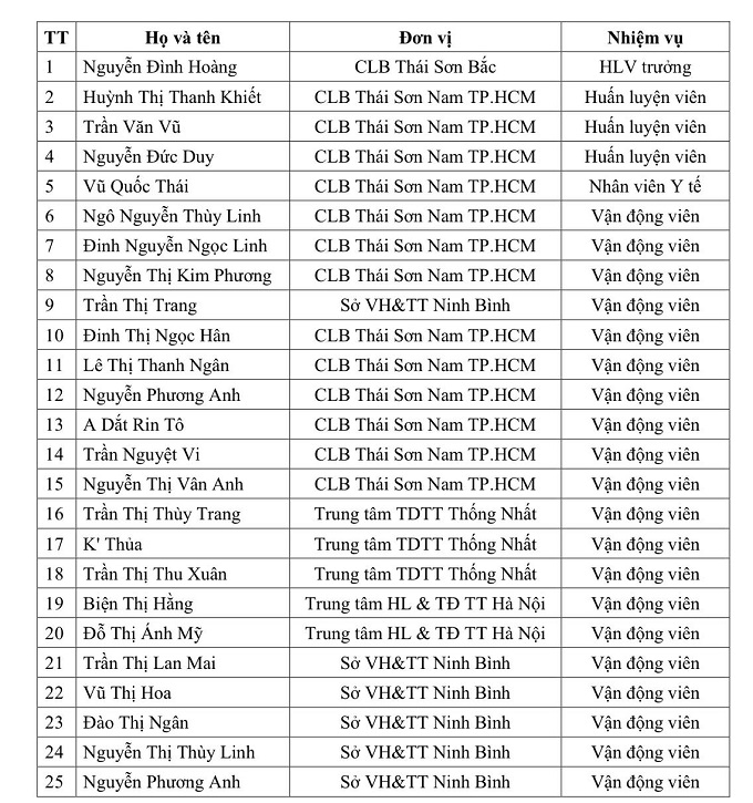 Danh sách ĐT futsal nữ Việt Nam tập trung chuẩn bị cho giải futsal nữ Đông Nam Á 2026