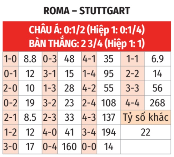 Roma vs Stuttgart