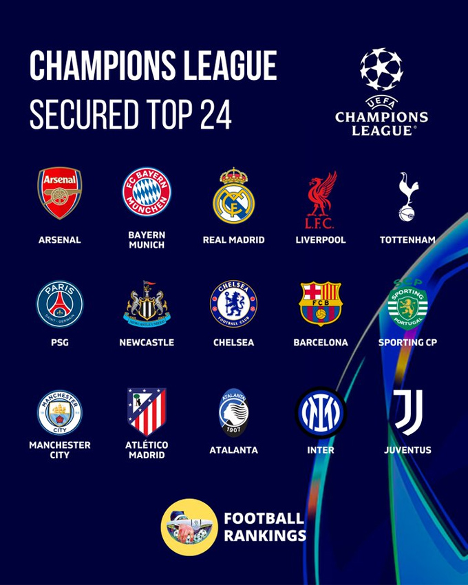 15 CLB đã chính thức qua vòng phân hạng