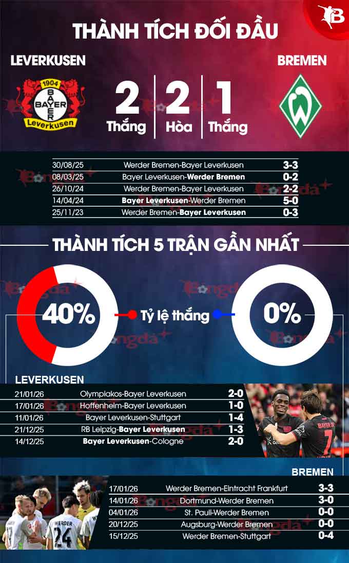 Leverkusen vs Bremen