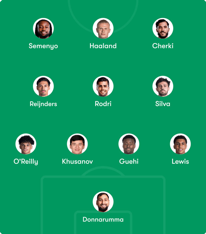 Đội hình dự kiến của Man City ở trận gặp Wolves