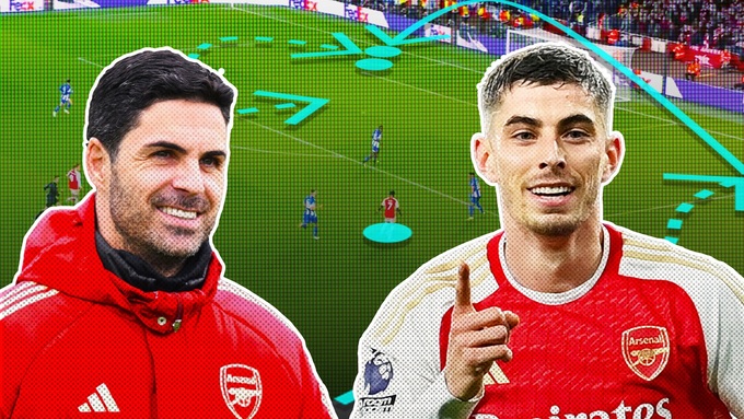 HLV Mikel Arteta còn khá thận trọng với Havertz