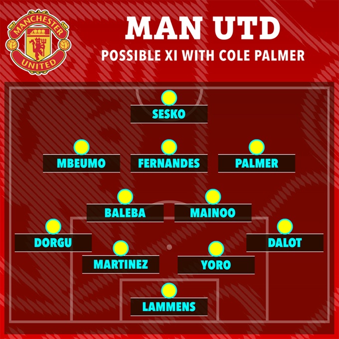 Hoán đổi cùng Fernandes