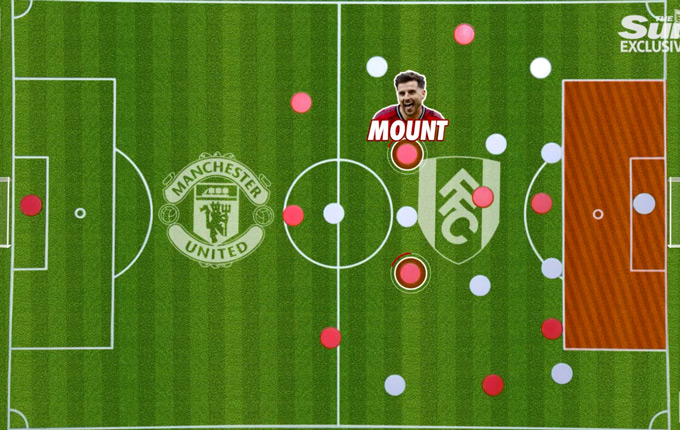 Sự hiện diện của Mount có thể tạo ra khác biệt