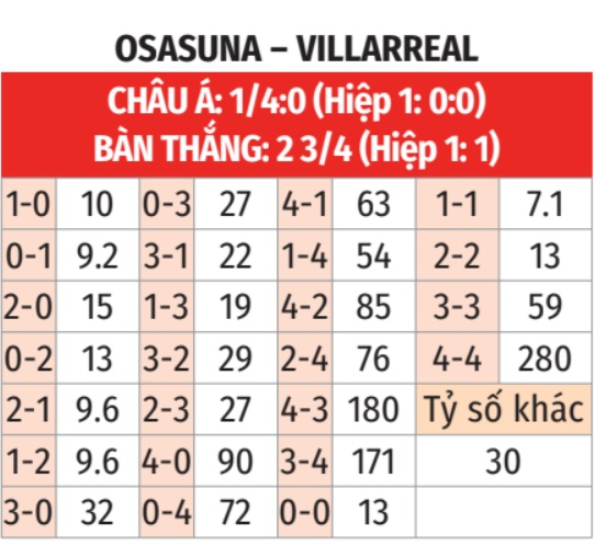 Osasuna vs Villarreal