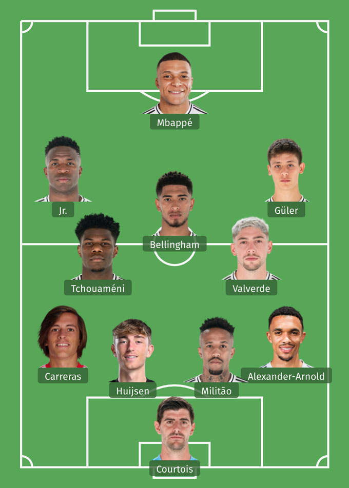 Đội hình dự kiến của Real ở mùa tới nếu được Emery dẫn dắt