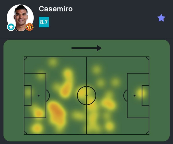 Bản đồ nhiệt cho thấy tầm hoạt động rộng của Casemiro
