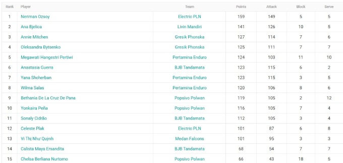 Như Quỳnh ghi điểm ấn tượng