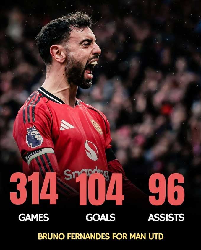 Bruno ghi 104 bàn và có 96 kiến tạo sau 314 trận