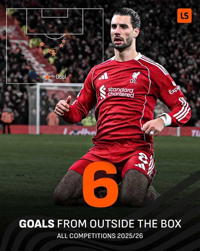 Không cầu thủ nào tại Premier League ghi bàn từ ngoài vòng cấm hơn Szoboszlai từ đầu mùa 2025/26