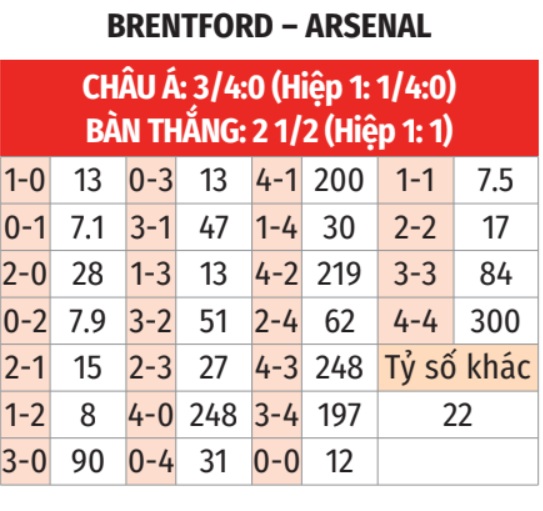 Brentford vs Arsenal