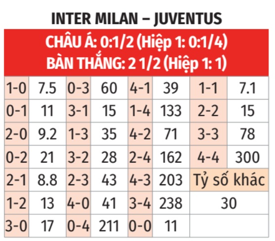 Inter Milan vs Juventus
