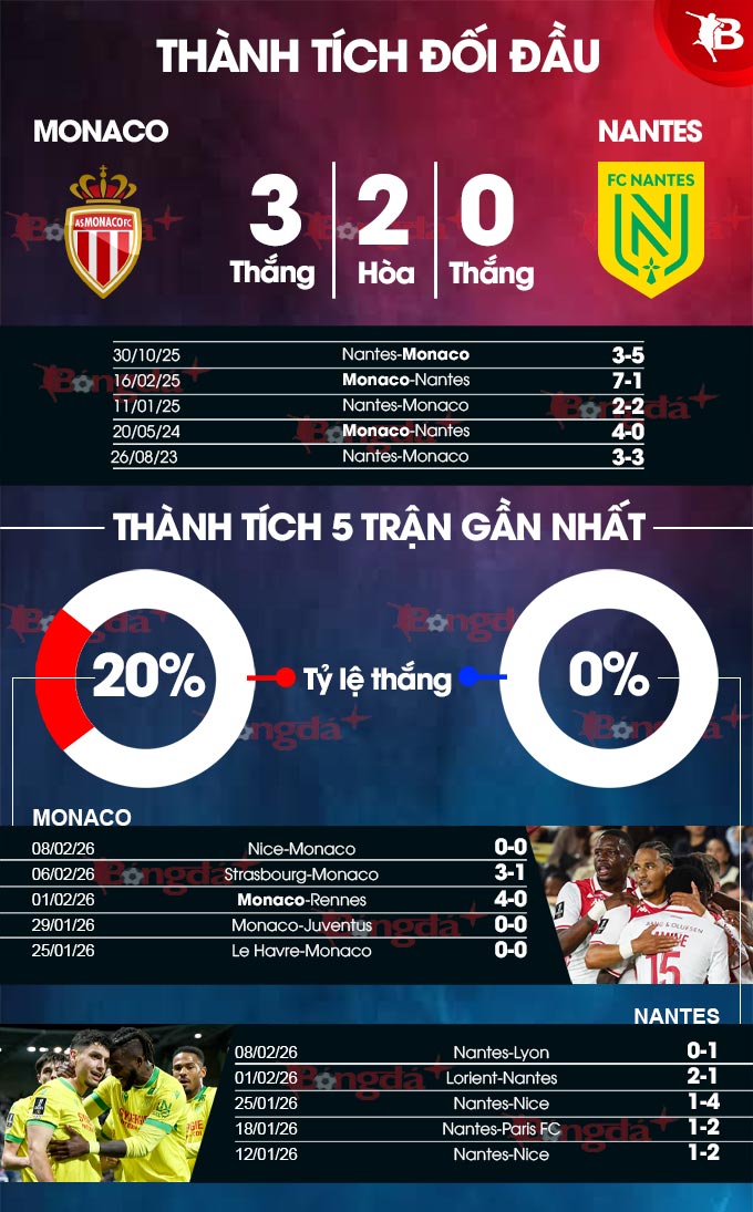 Monaco vs Nantes 