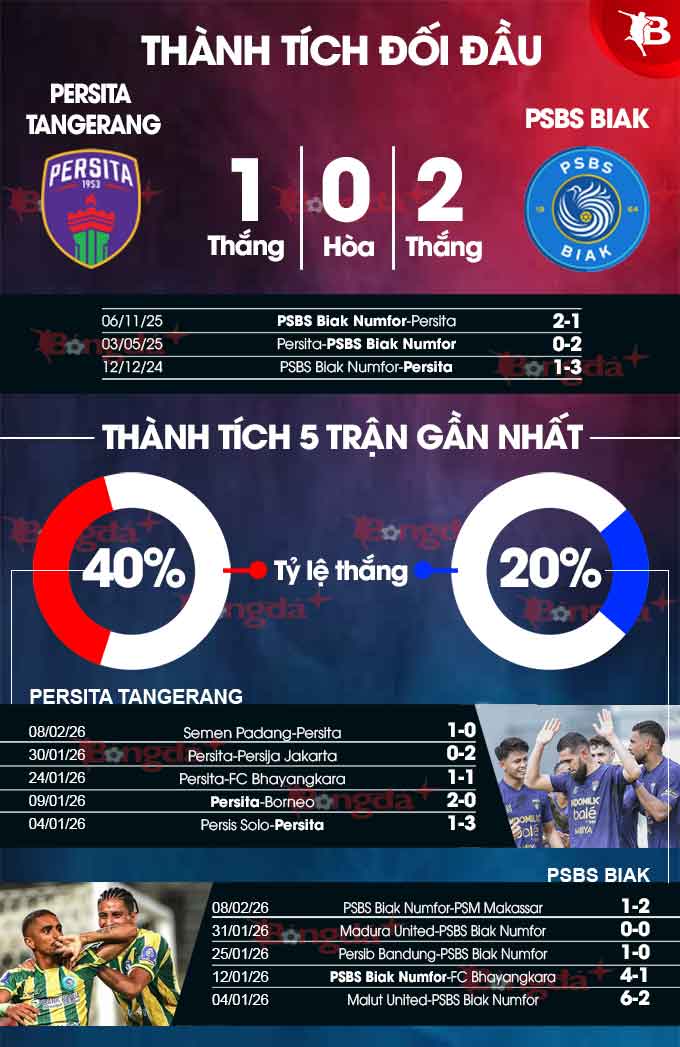 Persita vs PSBS Biak Numfor 