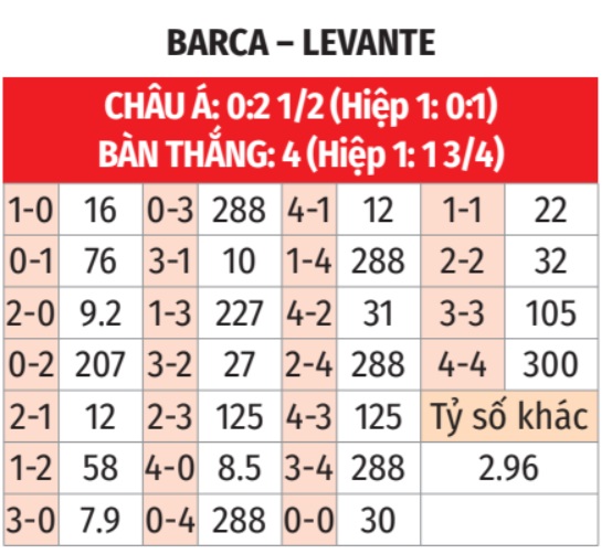 Barca vs Levante 