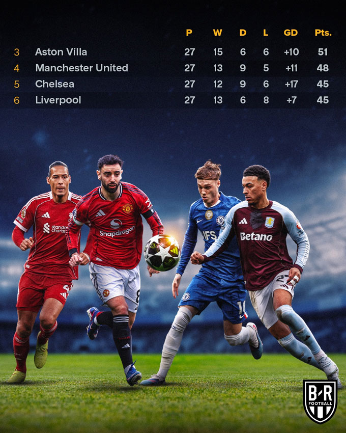 Cuộc đua top 5 Premier League đang diễn ra hết sức gay cấn