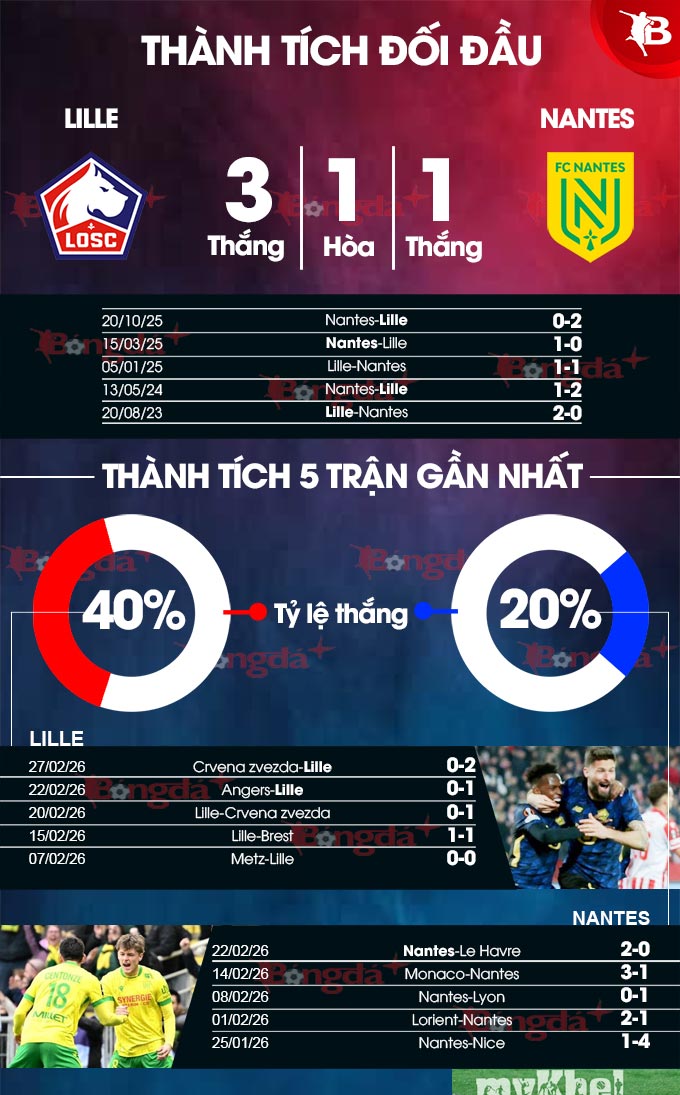 Lille vs Nantes