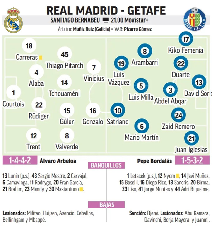 Đội hình dự kiến trận Real Madrid vs Getafe